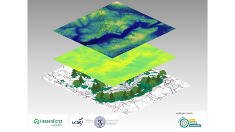 Darstellung eines ausgewählten Modelloutputs für die Testregion Marburg. Dargestellt ist auf dem mittleren Layer die simulierte Lufttemperatur in 2 m über Grund um 15:00 Uhr (gelb = hohe Temperaturen, grün = niedrigere Temperaturen). Hierbei sind die Waldgebiete (auf der unteren Karte grün eingefärbt) deutlich durch geringere Temperaturen vom Stadtgebiet zu unterscheiden.  Im oberen Layer zeigen die Pfeile die Windrichtung und über die Länge auch die Windstärke um 04:00 Uhr an. Die unterlegten Farben geben 